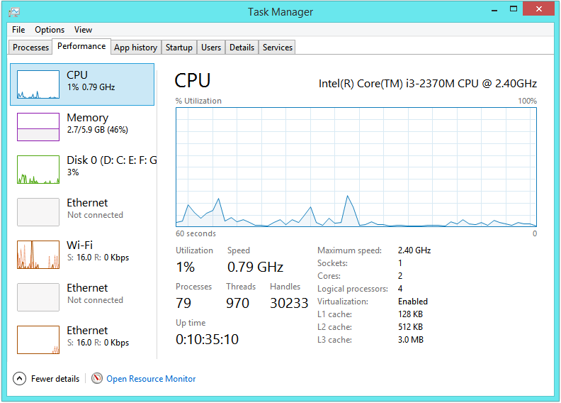Upgrade To Windows 8 - Task Manager - Performance tab -- Windows Wally